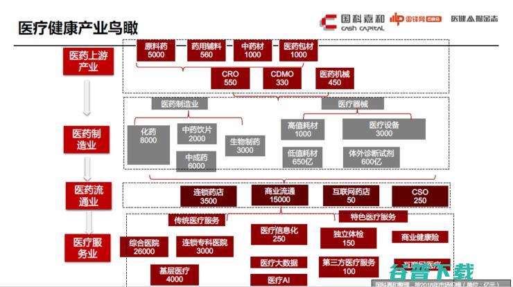 如何抛掉老旧和泡沫 医疗投融资迎来大变革 国科嘉和陈洪武 (如何抛掉老旧衣服)